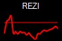 REZI